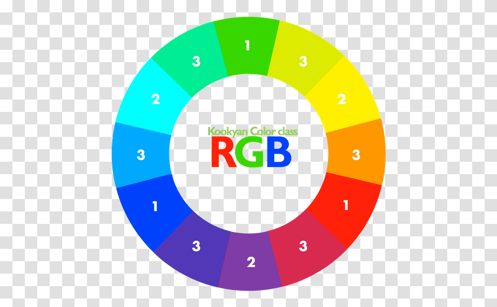 Rgb Combinaciones, Disk, Gambling, Game Transparent Png