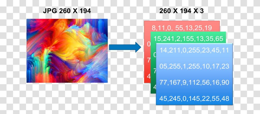 Rgb Image Computer Vision, Dye, Pattern Transparent Png