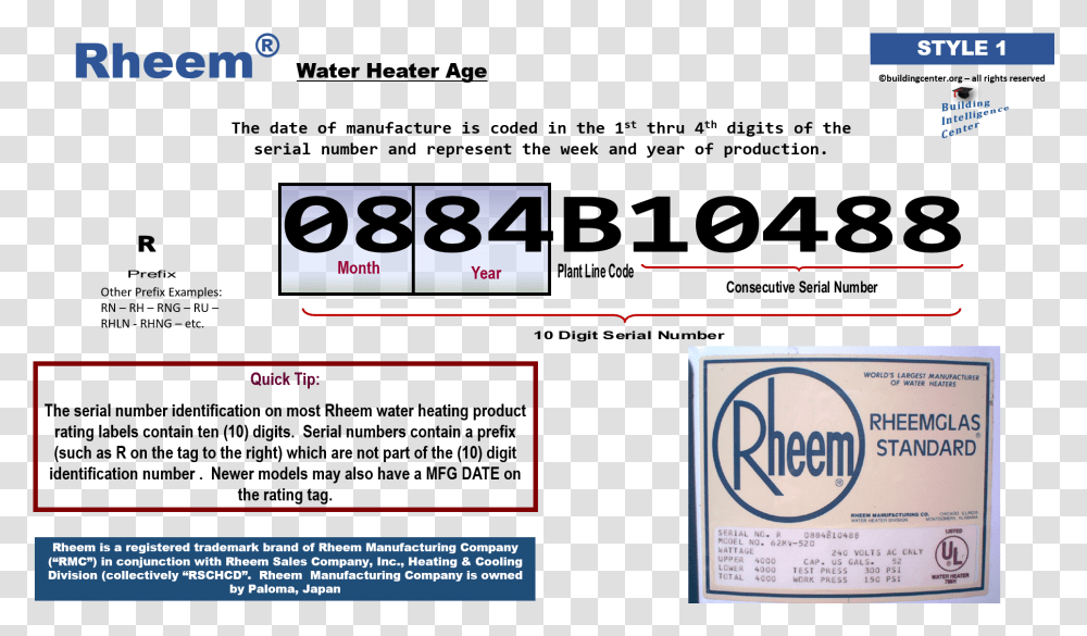 Rheem Brand Serial Number Breakdown, Word, Digital Clock Transparent Png