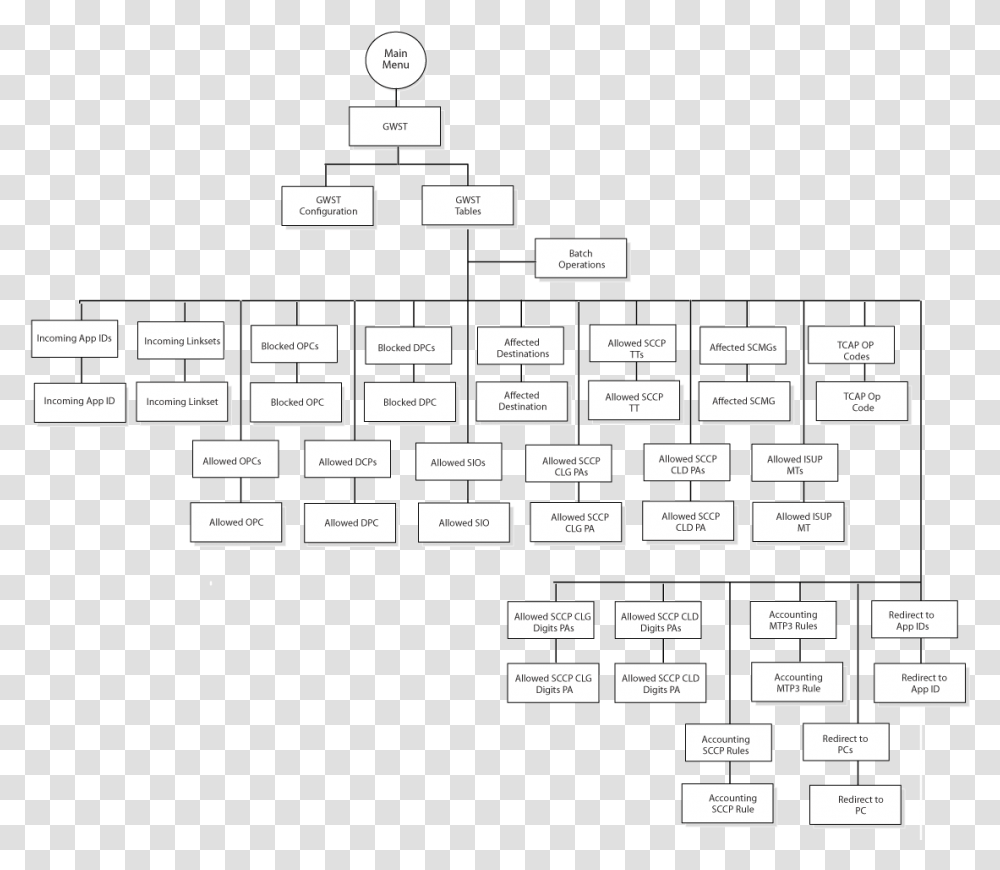 Ribbon, Plan, Plot, Diagram Transparent Png