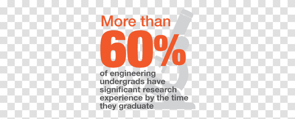 Rice Engineering Orange, Text, Number, Symbol, Microscope Transparent Png