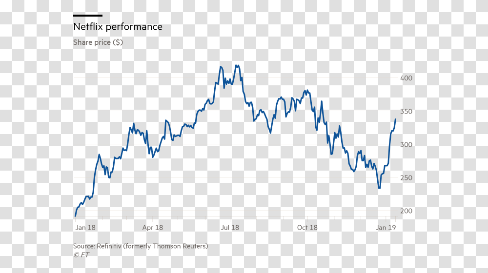 Rigetti Computing Stock Price, Plot, Number Transparent Png