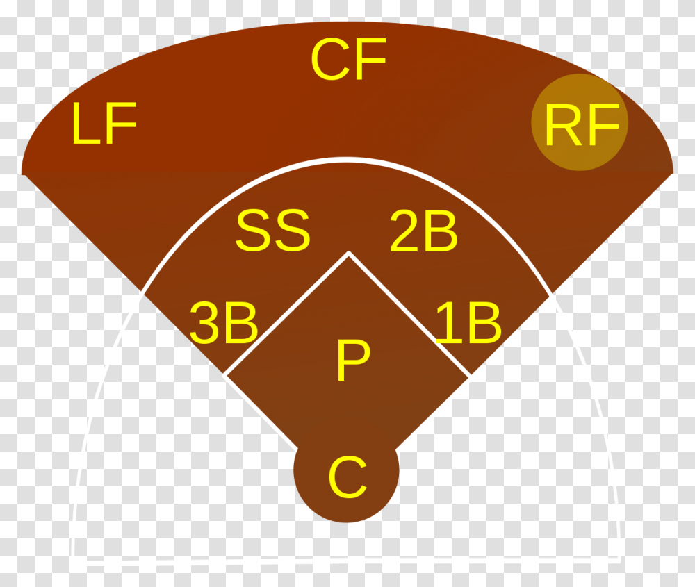 Right Fielder Right Field Baseball, Triangle, Logo, Symbol, Text Transparent Png
