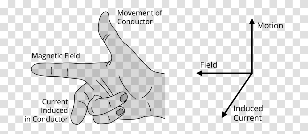 Right Hand Rule Black And White, Outdoors, Gray, Nature, Astronomy Transparent Png