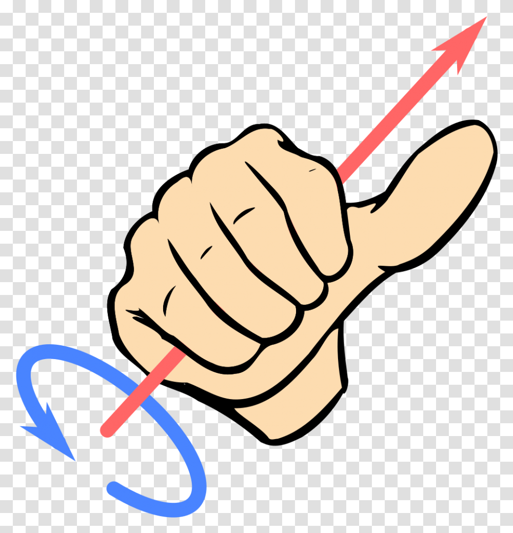 Right Hand Screw Rule, Fist, Finger Transparent Png