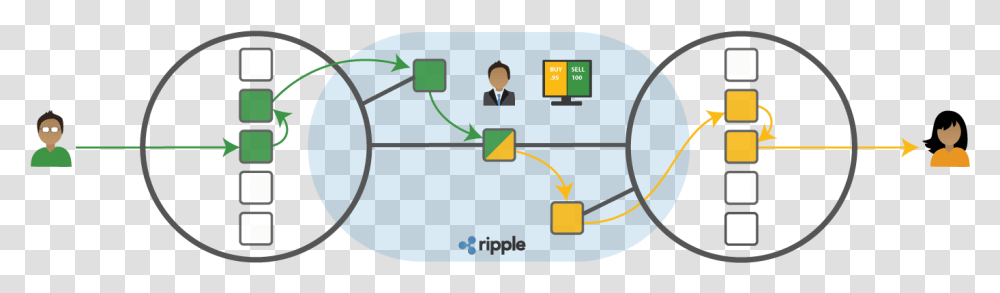 Ripple, Computer, Electronics, Monitor, Screen Transparent Png