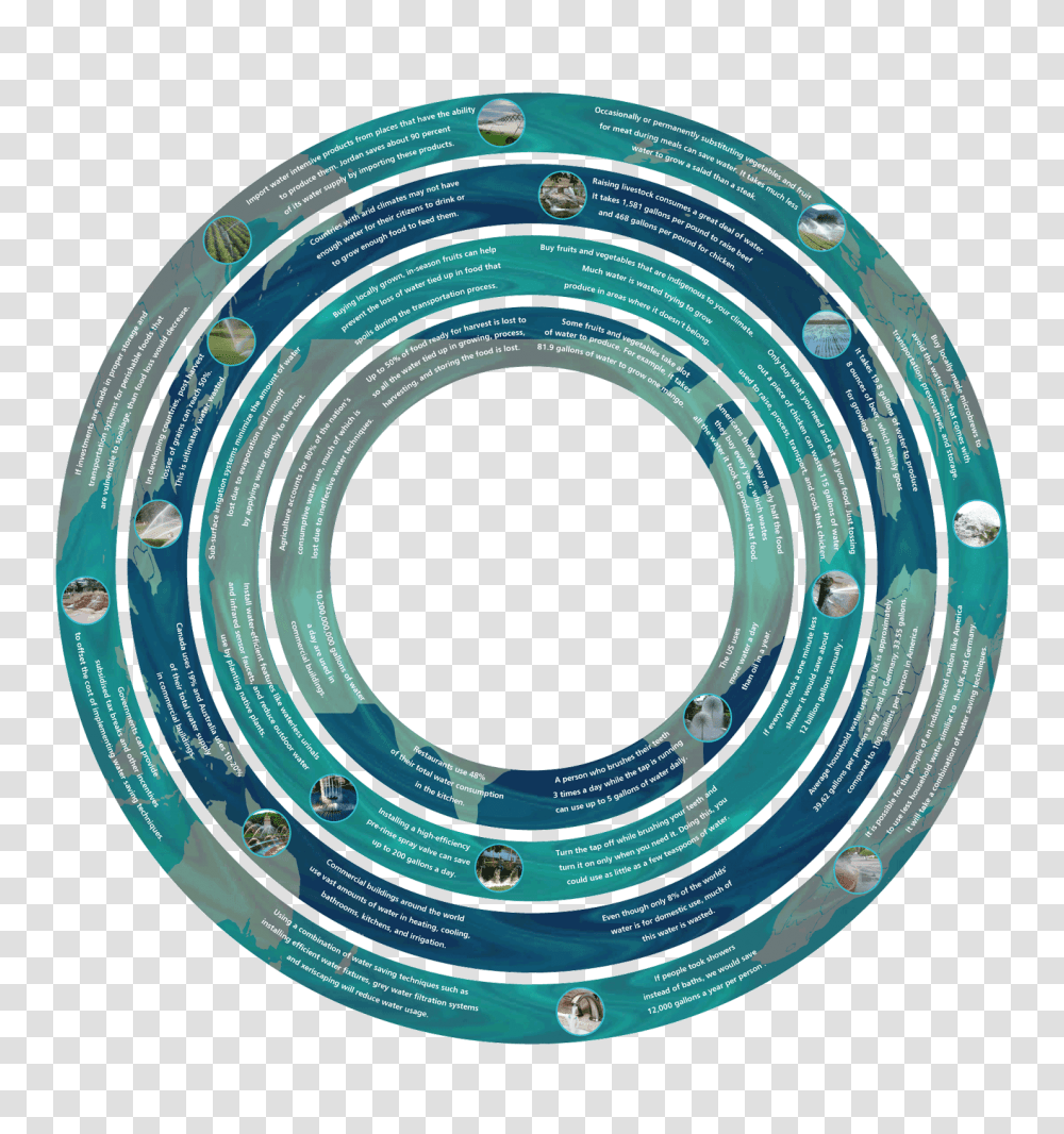 Ripple Effect, Cable, Spiral, Coil, Wire Transparent Png