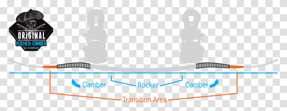 Ripsaw Rocker Camber Profile, Plot, Plan, Diagram Transparent Png