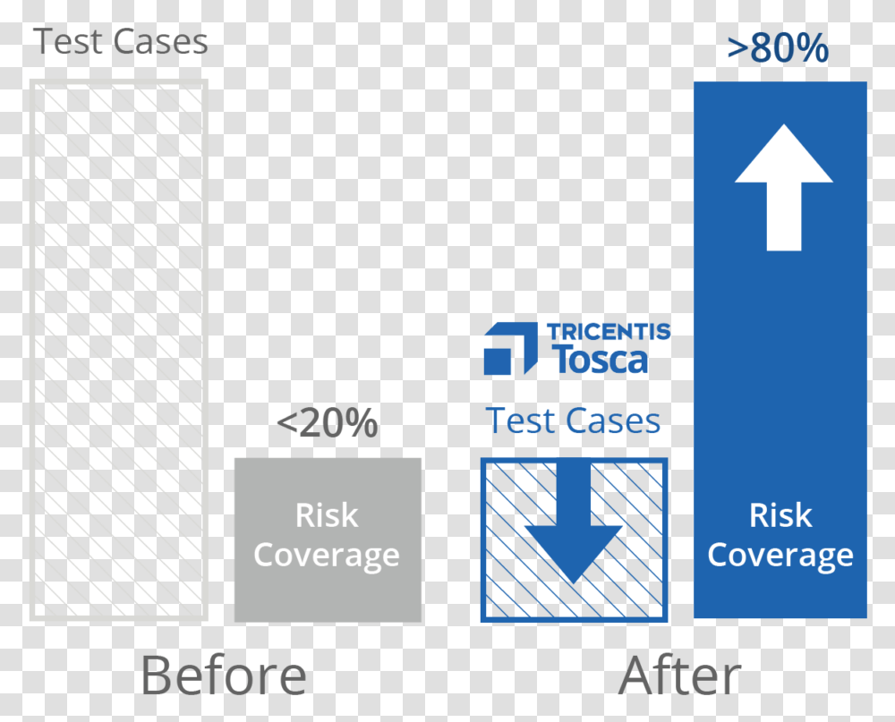 Risk Based Testing Graphic Design, Credit Card, Number Transparent Png