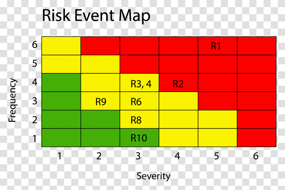 Risk Map Operational Risk, Plot, Diagram, Number Transparent Png