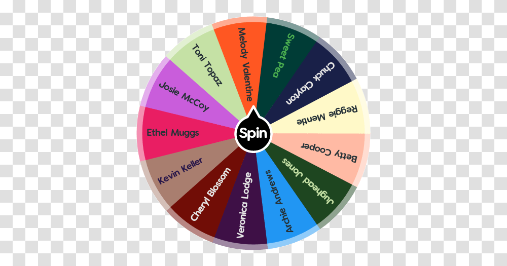 Riverdale Characters Spin The Wheel App Circle, Vegetation, Plant, Diagram, Flower Transparent Png