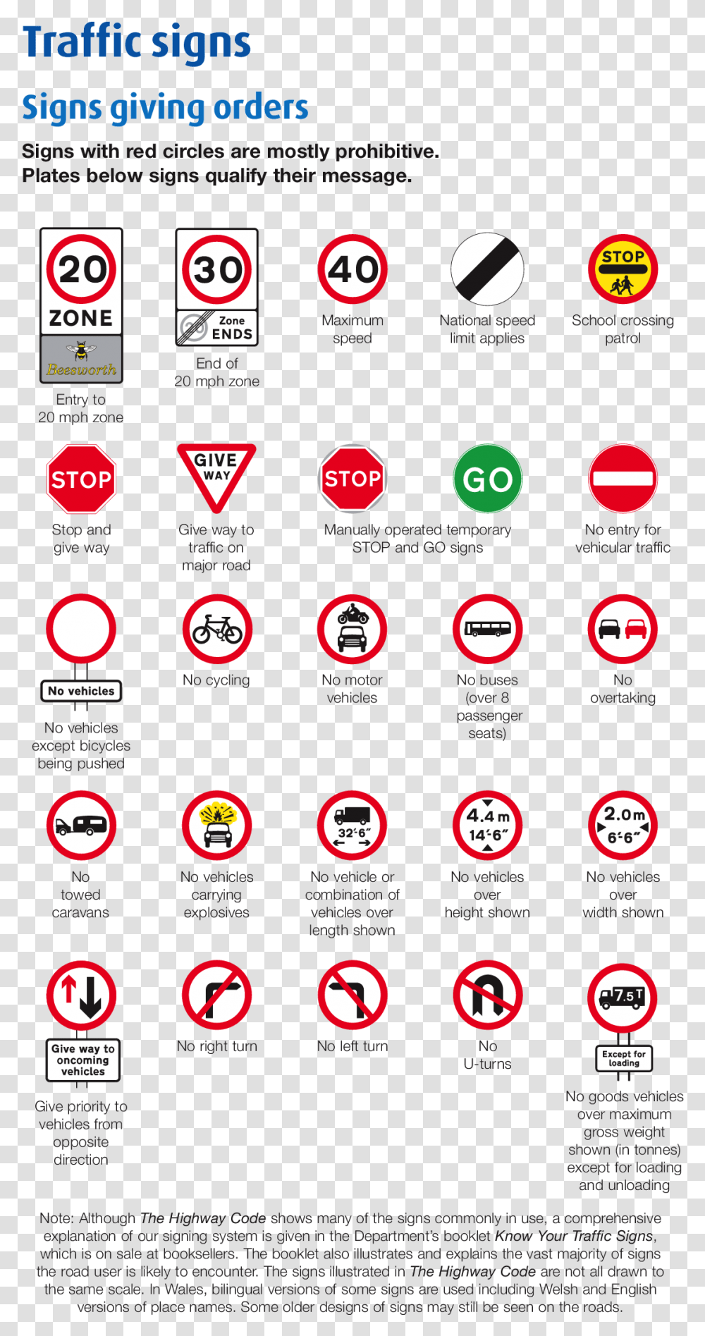 Road Signs Uk Theory Download Road Sign Types Uk, Menu, Outdoors Transparent Png