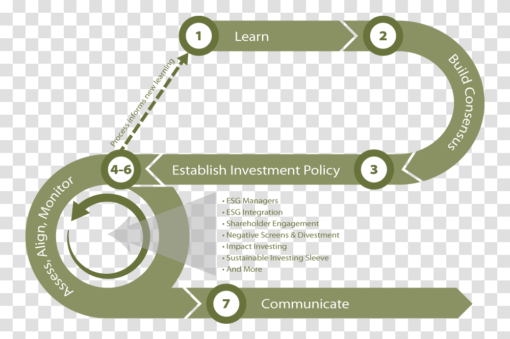 Roadmap For Endowments Ien New Investment Roadmap, Plot, Diagram, Text, Label Transparent Png