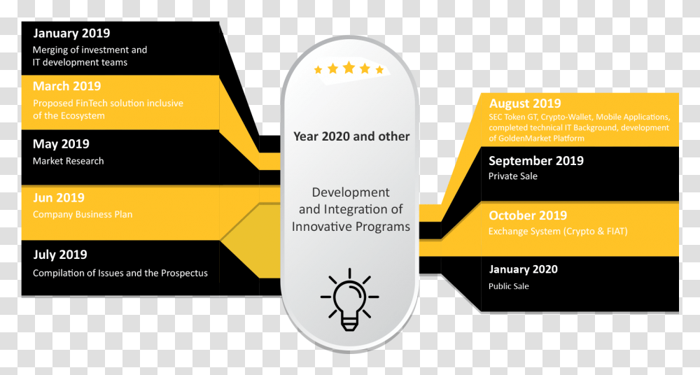 Roadmap, Label, Flyer, Poster Transparent Png