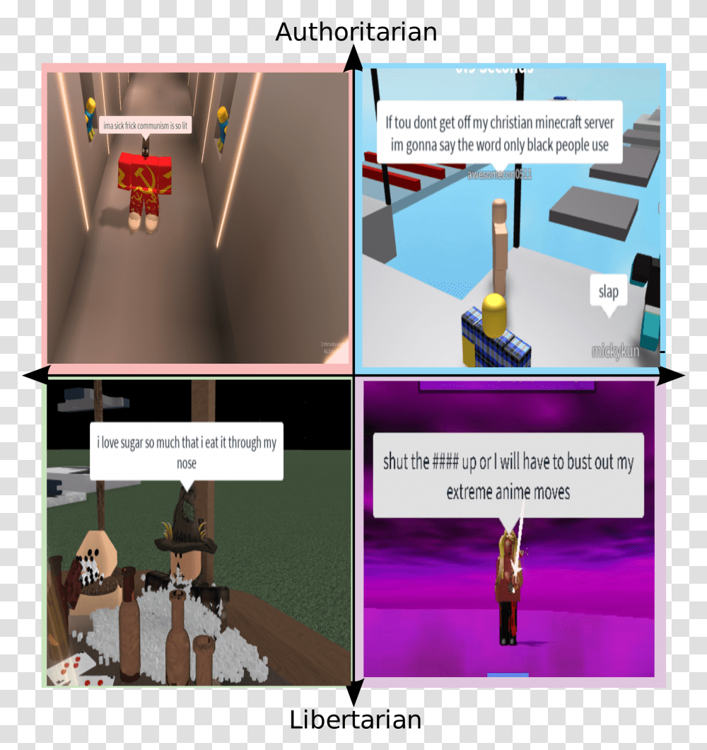 Roblox Political Compass, Advertisement, Poster, Collage Transparent Png