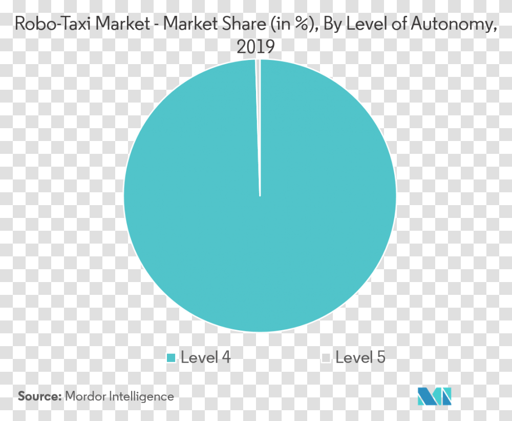 Robo Taxi Market Growth Statistics Industry Forecast Dot, Moon, Outer Space, Night, Astronomy Transparent Png