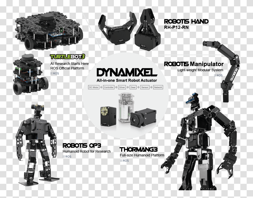 Robot Developers Use Dynamixel Actuators To Build Robots Robotis, Camera, Electronics, Person, Human Transparent Png