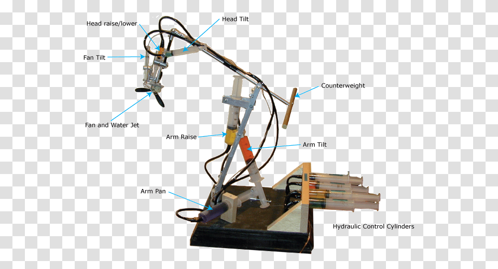 Robotic Arm Pulley System, Bow, Utility Pole, Plot, Astronomy Transparent Png