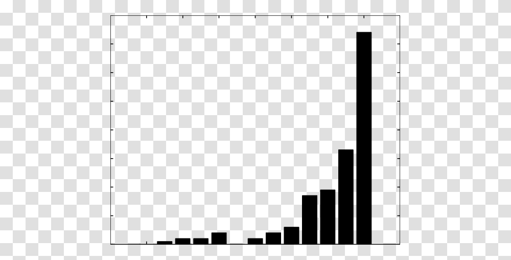 Robustness A Histogram Of The Similarity Measure For The Rules, Minecraft Transparent Png