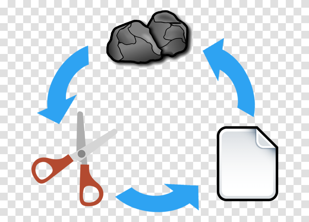 Rock Paper Scissors Clipart, Weapon, Weaponry, Blade Transparent Png