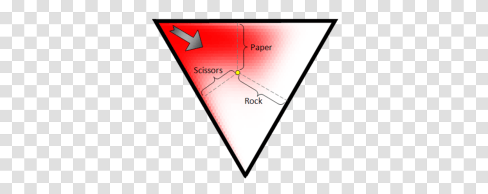 Rock Paper Scissors, Triangle, Plot, Diagram, Kite Transparent Png