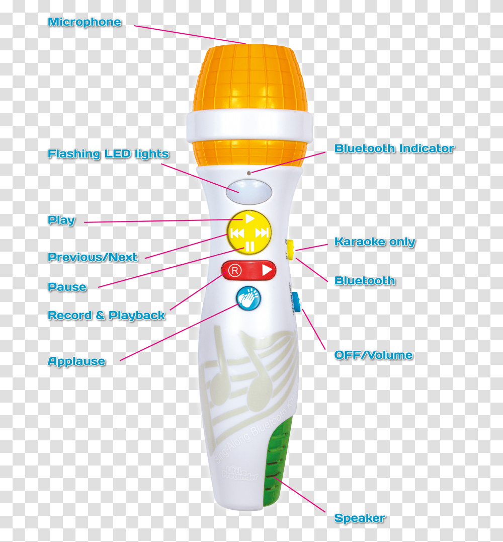 Rocket, Lighting, Plot, Diagram, Bottle Transparent Png