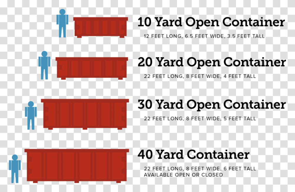 Roll Off Container Sizes, Bomb, Weapon, Weaponry Transparent Png