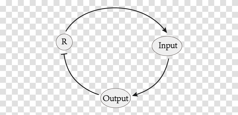 Rond, Eclipse, Astronomy Transparent Png