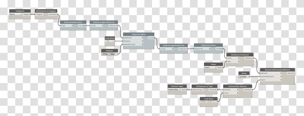 Room Separator From Curve, Diagram, Plan, Plot Transparent Png