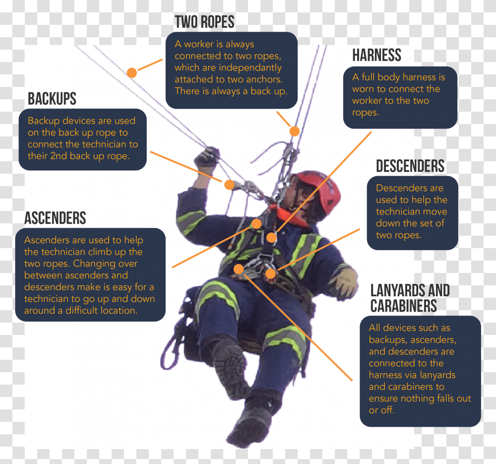 Ropes, Person, Poster, Advertisement, Fireman Transparent Png