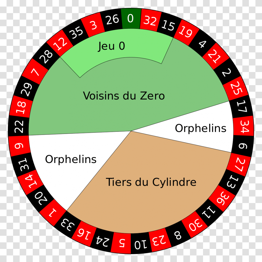 Roulette Wheel Layout, Game, Gambling, Flyer Transparent Png