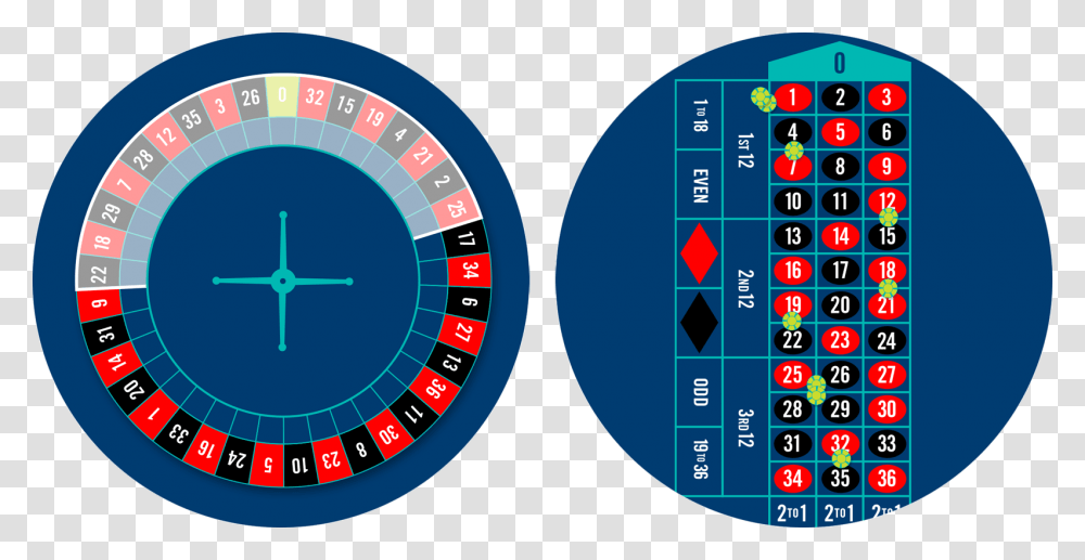Roulette Wheel With Voisins Du Zero Bet Highlighted, Game, Gambling, Clock Tower, Architecture Transparent Png