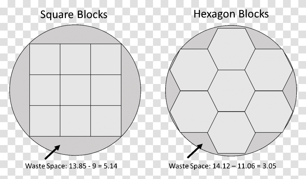 Round Peg For A Square Hole City Blocks Vs Hexagons - Msia Circle, Soccer Ball, Football, Team Sport, Sports Transparent Png