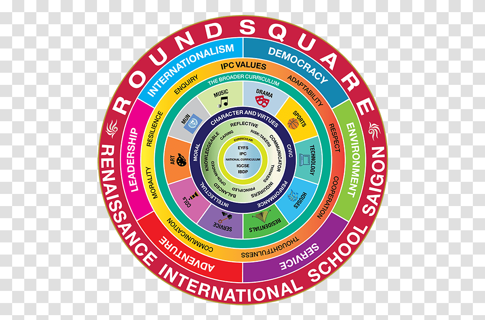 Round Square Discovery Framework Circle, Text, Game, Number, Symbol Transparent Png