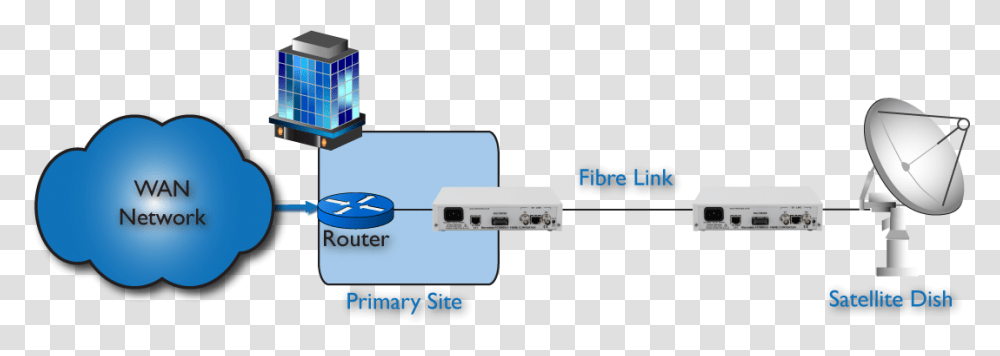 Routeur Pour Sateliite Extension De Modem Electronics, Hardware, Router, Screen, Monitor Transparent Png