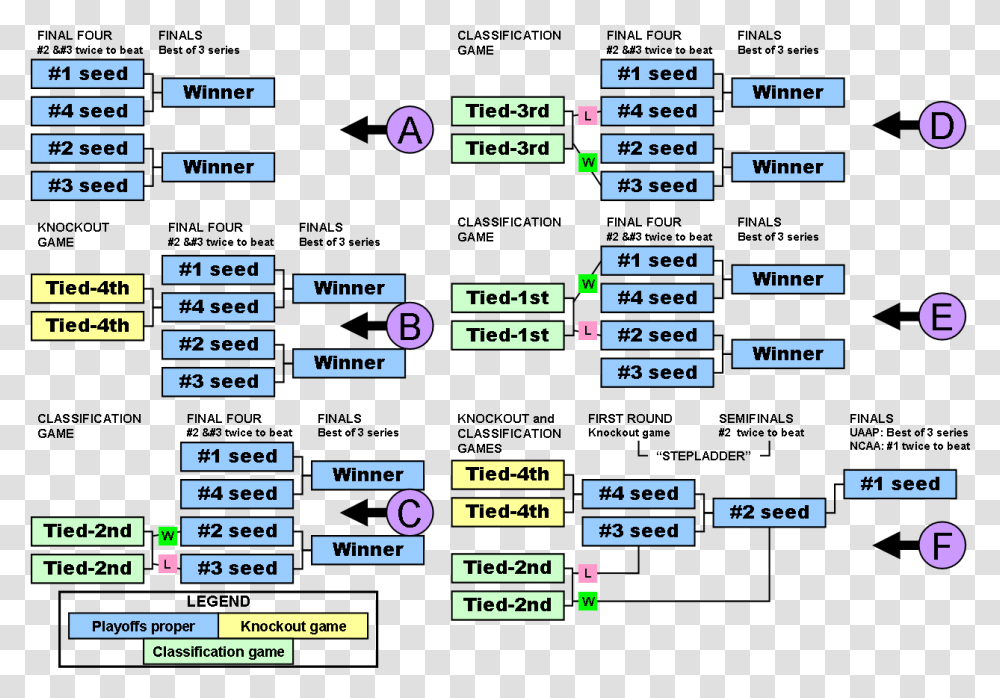 Rp Final, Number, Plot Transparent Png