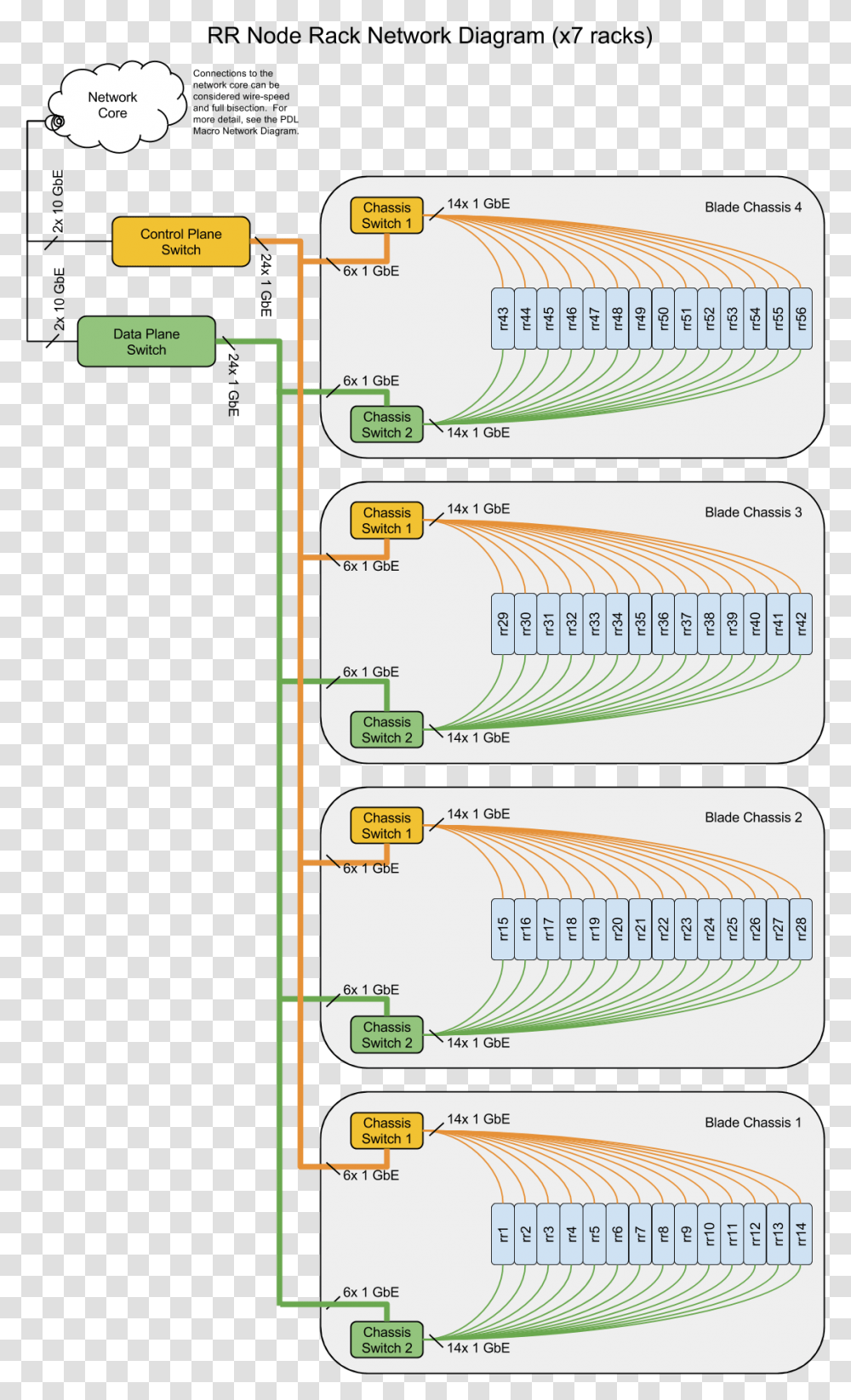 Rr Network Parallel, Vegetation, Plant, Plot Transparent Png