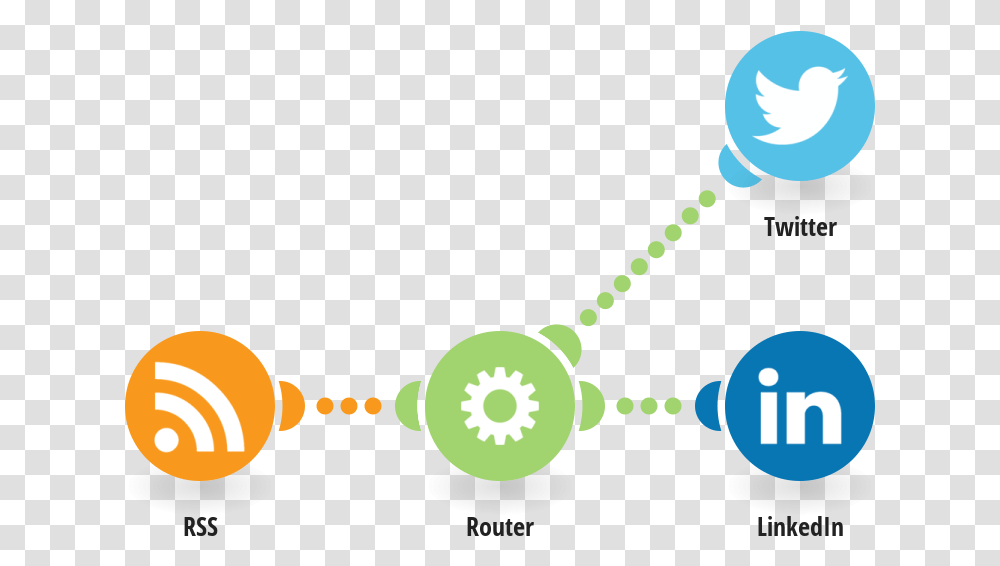 Rss Twitter Integrations Integromat Linkedin, Sphere, Graphics, Rattle, Shears Transparent Png