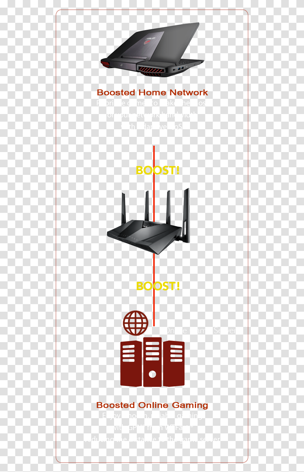 Rt Ac3100 Gaming Router Boosts Both Home Network And Computer Network, Hardware, Electronics, Modem, Flyer Transparent Png