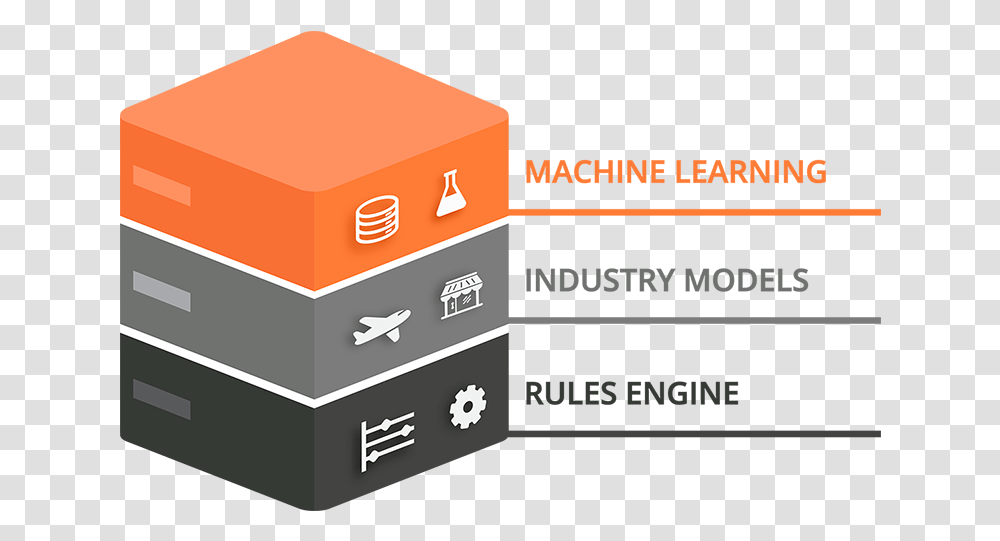 Rule Engine Vs Machine Learning, Label, Box, Carton Transparent Png