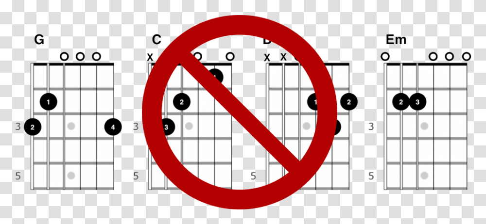 Rule How To Hack Learning Guitar Not Smoke Past Simple, Text, Symbol, Number, Gate Transparent Png