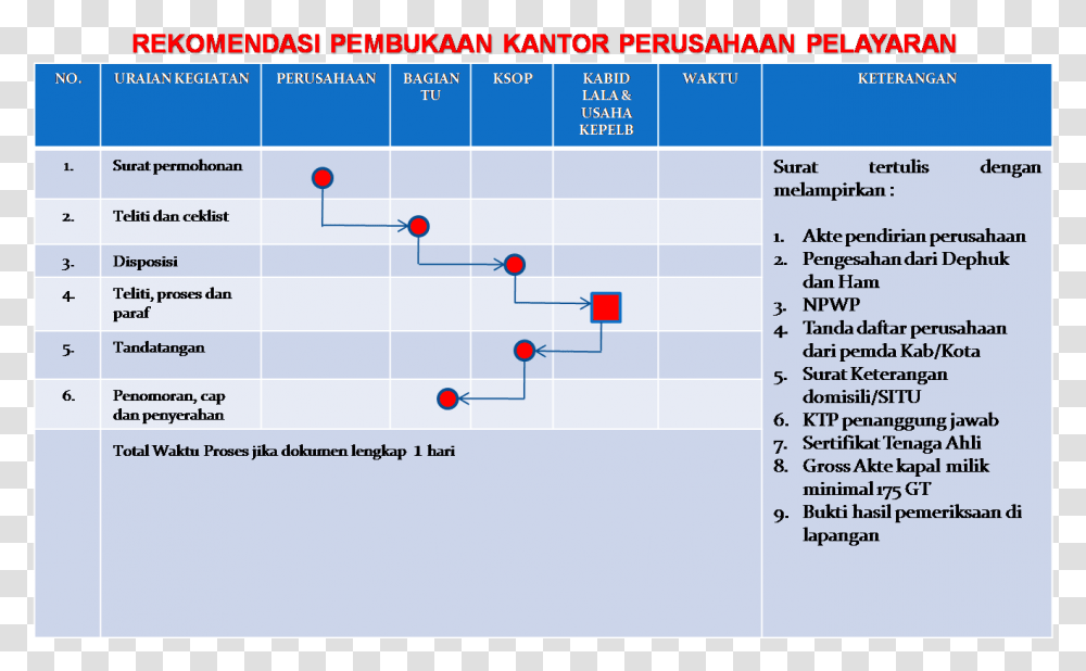 Rules, Plot, Number Transparent Png