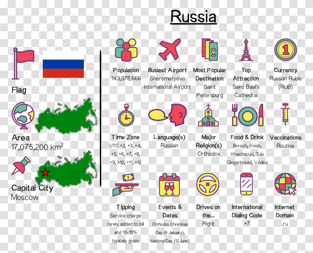 Russia Tt Travel Checklist Belgium, Alphabet, Scoreboard Transparent Png