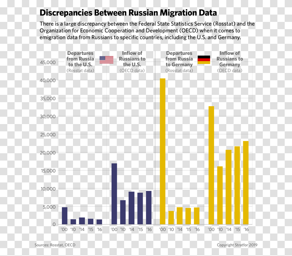 Russian Emigration, Label, Plot, Number Transparent Png