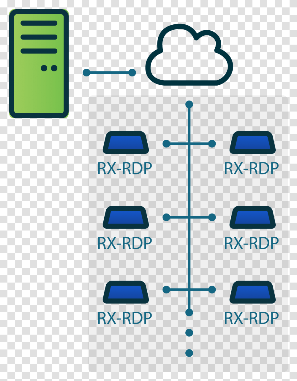 Rx Rdp Architecture, Mobile Phone, Electronics, Cell Phone, Pac Man Transparent Png