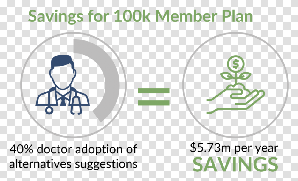 Rx Savings Projected For Payers Circle, Poster, Cooktop, Indoors Transparent Png