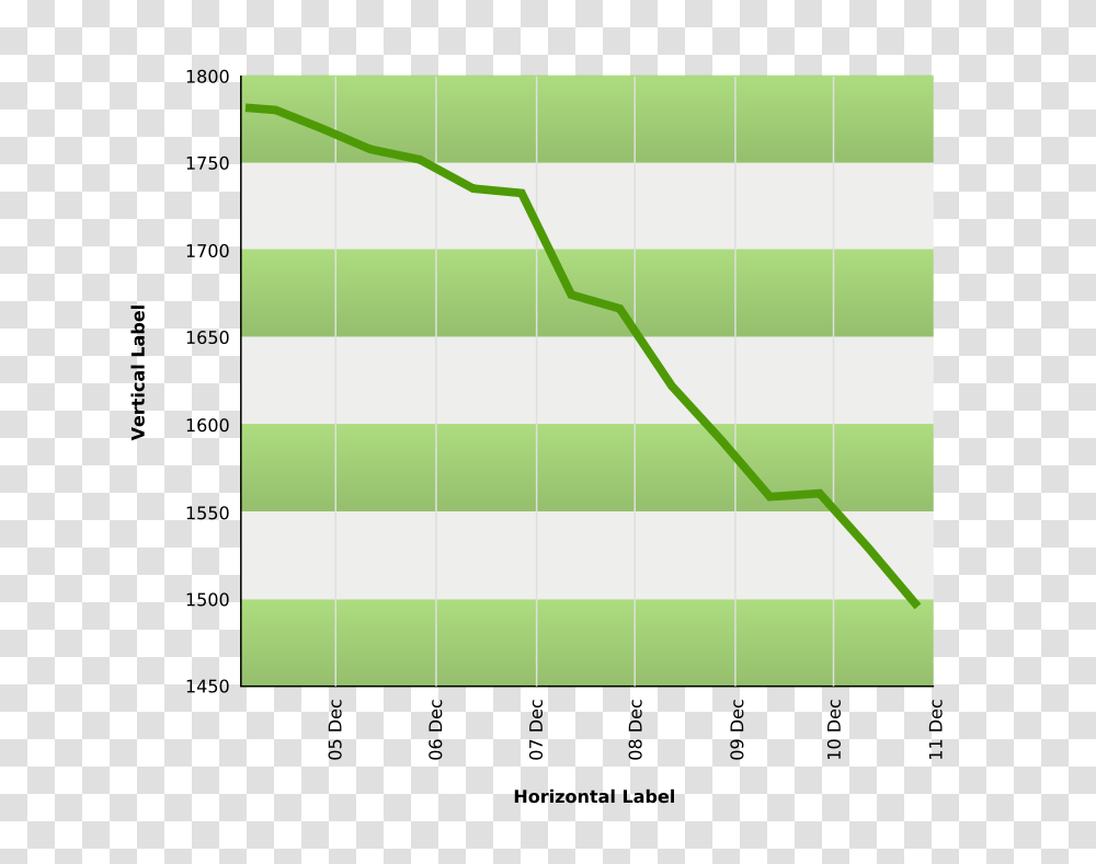 Ryanlerch Line Graph Template, Finance, Plot, Vegetation, Plant Transparent Png