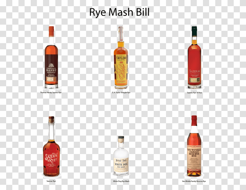 Rye Mash Bill Buffalo Trace Mash Bill Map, Liquor, Alcohol, Beverage, Drink Transparent Png