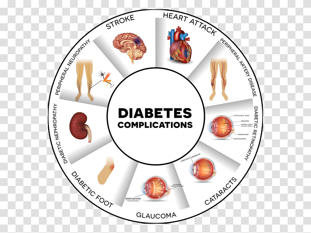 S Complications Of Diabetes Poster, Label, Number Transparent Png