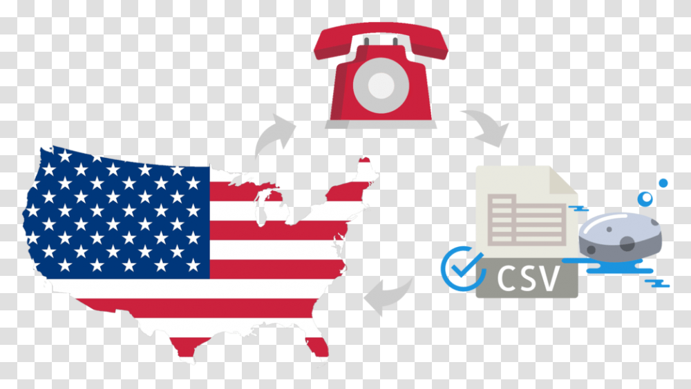 S Dncl Flag Sri Lanka And America, American Flag Transparent Png